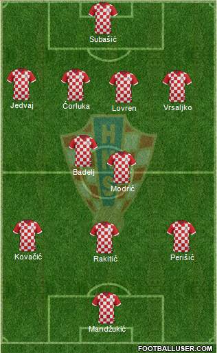 Croatia Formation 2016