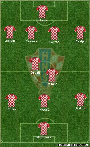 Croatia Formation 2016