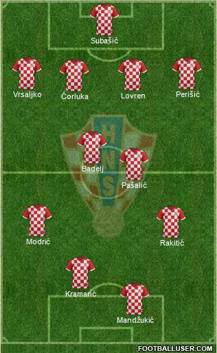 Croatia Formation 2016