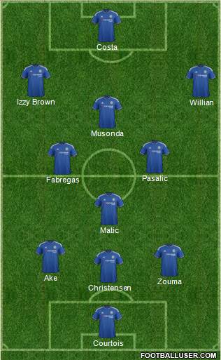 Chelsea Formation 2016