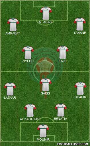 Morocco Formation 2016