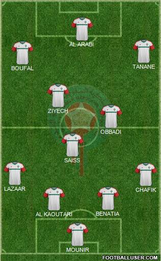 Morocco Formation 2016