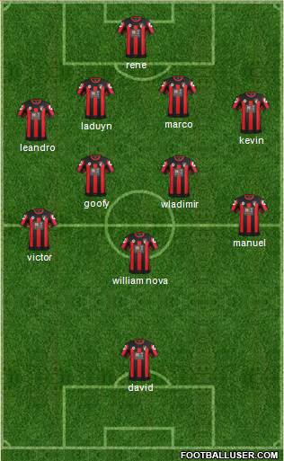 AFC Bournemouth Formation 2016