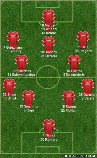 Manchester United Formation 2016