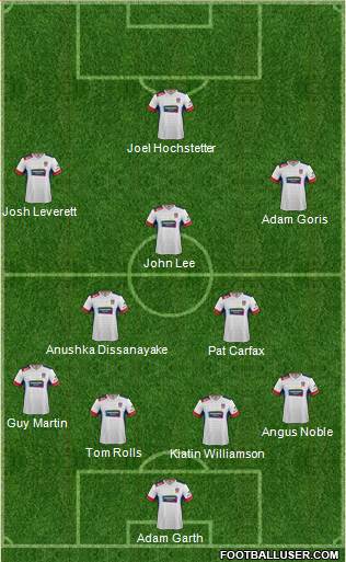 Newcastle Jets 4-2-3-1 football formation