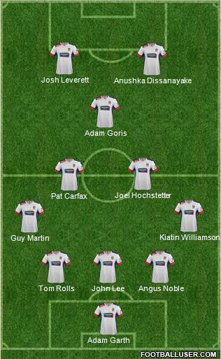 Newcastle Jets 5-3-2 football formation