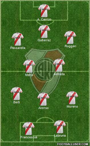 River Plate Formation 2016
