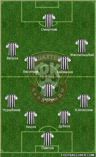 Shakhter Karagandy Formation 2016