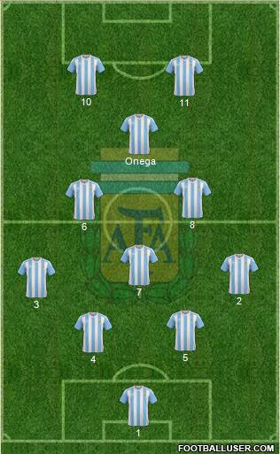 Argentina Formation 2016