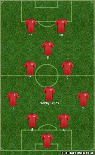 England Formation 2016