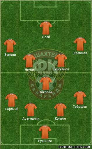 Shakhter Karagandy Formation 2016