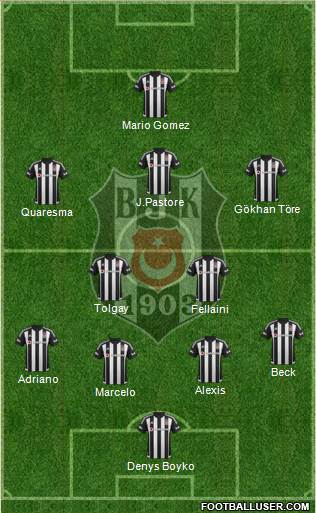 Besiktas JK Formation 2016