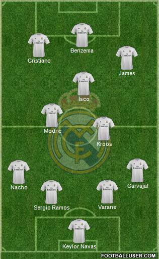 Real Madrid C.F. Formation 2016