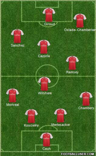 Arsenal Formation 2016