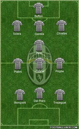 Juventus Formation 2016
