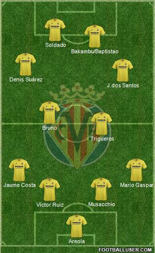 Villarreal C.F., S.A.D. Formation 2016