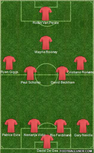 Manchester United Formation 2016