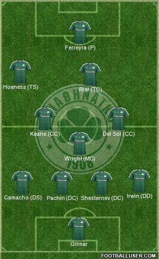 Panathinaikos AO 4-3-2-1 football formation