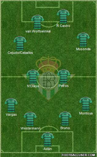 Real Betis B., S.A.D. Formation 2016