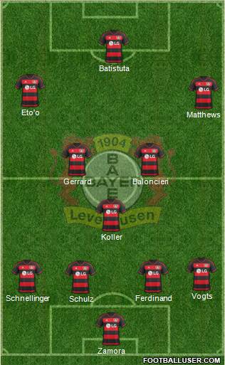 Bayer 04 Leverkusen Formation 2016