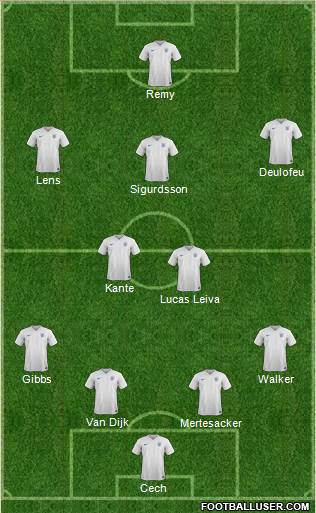 England Formation 2016