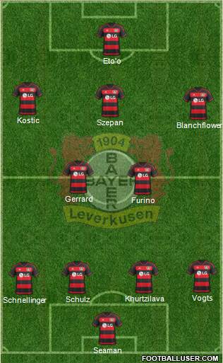 Bayer 04 Leverkusen Formation 2016