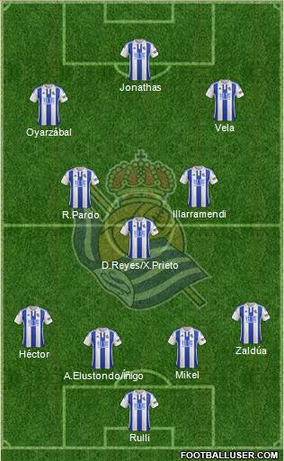 Real Sociedad S.A.D. Formation 2016