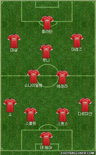 Manchester United Formation 2016