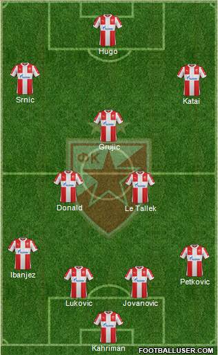 FC Red Star Belgrade Formation 2016