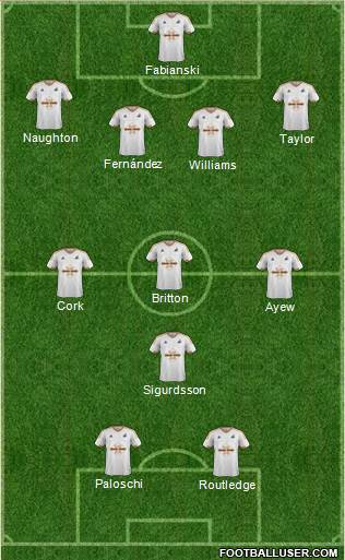Swansea City Formation 2016