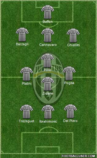 Juventus Formation 2016