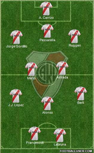 River Plate Formation 2016