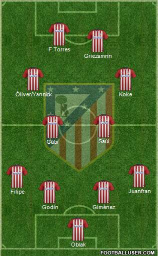 C. Atlético Madrid S.A.D. Formation 2016