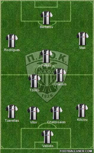 AS PAOK Salonika Formation 2016