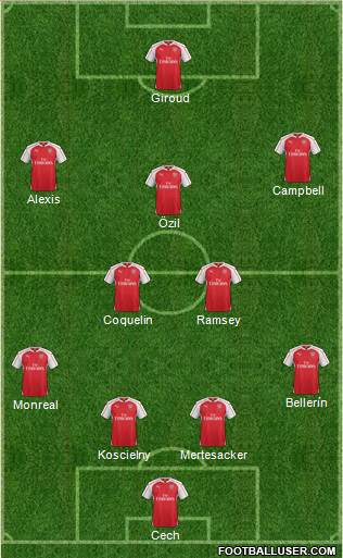 Arsenal Formation 2016
