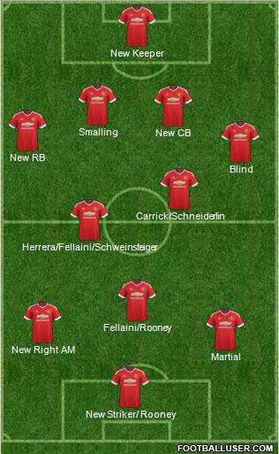 Manchester United Formation 2016