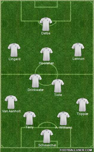 England Formation 2016