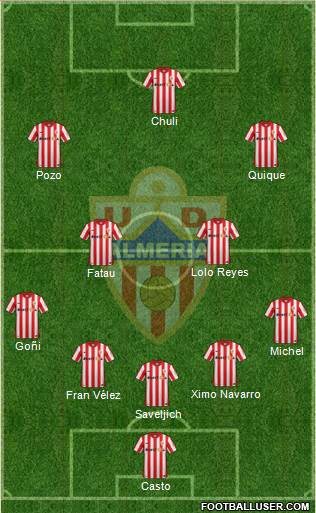 U.D. Almería S.A.D. Formation 2016