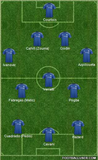 Chelsea Formation 2016