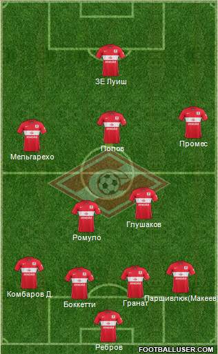 Spartak Moscow Formation 2016