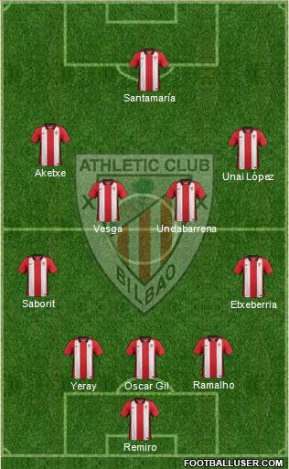 Bilbao Athletic Formation 2016