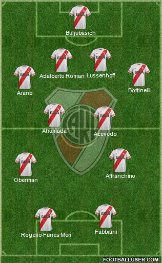River Plate Formation 2016