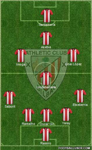 Bilbao Athletic Formation 2016