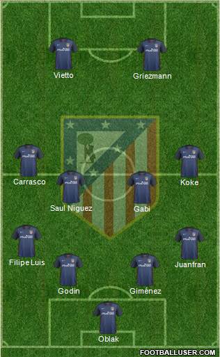 C. Atlético Madrid S.A.D. Formation 2016