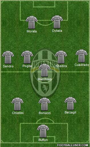 Juventus Formation 2016