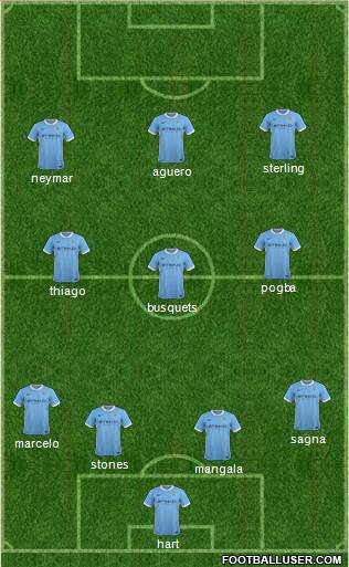 Manchester City Formation 2016