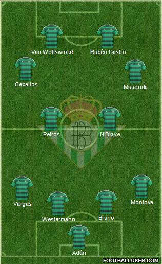 Real Betis B., S.A.D. Formation 2016