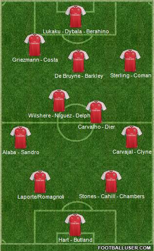 Arsenal Formation 2016