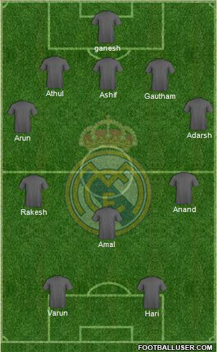 Real Madrid C.F. Formation 2016
