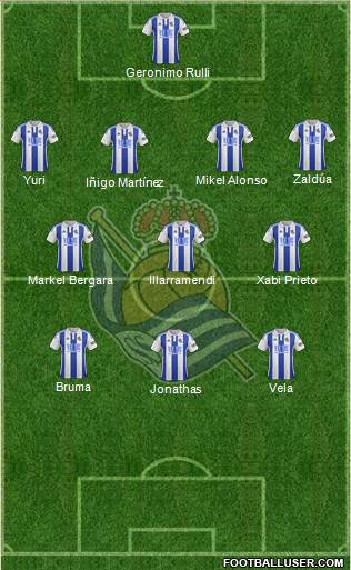 Real Sociedad S.A.D. Formation 2016